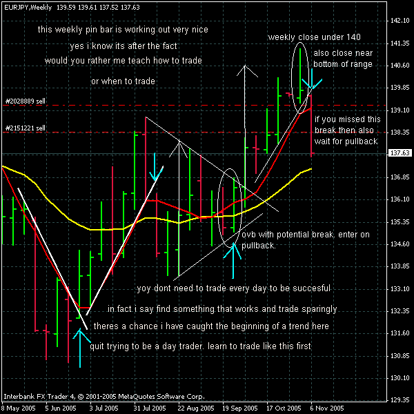 Range factor forex