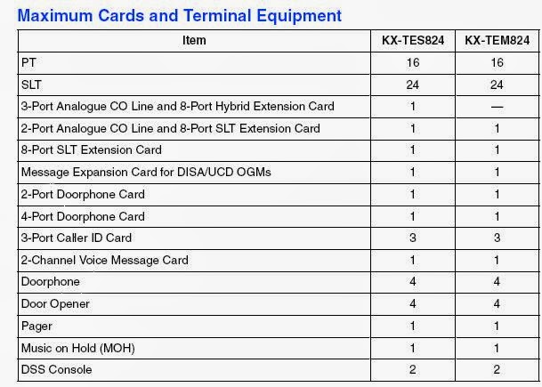 MAX Cards Pabx Panasonic KX-TES824 Cards Pabx Panasonic KX-TES824
