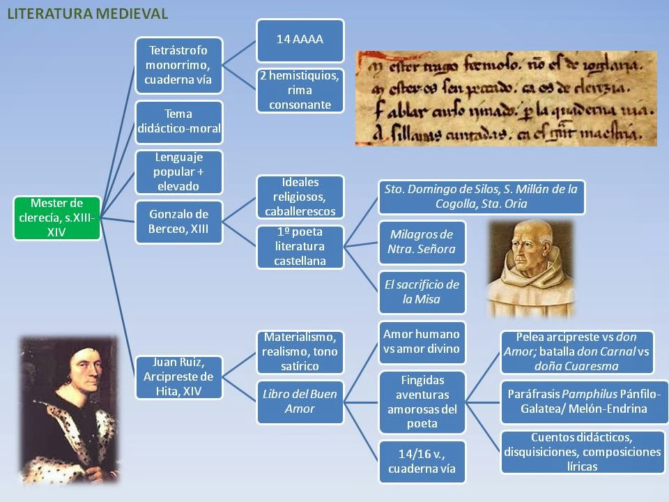 BACCALAUREATUS Mester de clerecía