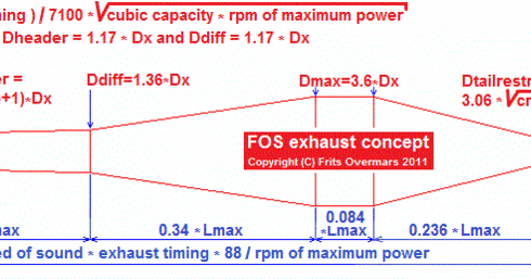 Frits Overmars Expansion Chamber aka FOS exhaust concept - Two Stroke