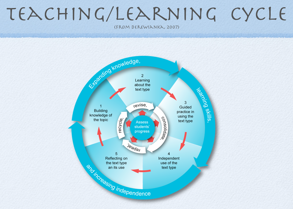 learning act 2 8 Nato joint advanced distributed learning catalogue organisation ( ) 2 enter your username and the password you were provided and. learning act 2 8 Nato joint advanced distributed learning catalogue organisation ( ) 2 enter your username and the password you were provided and.