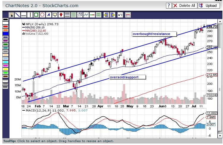 15 Year Vs. 30 Year Mortgage