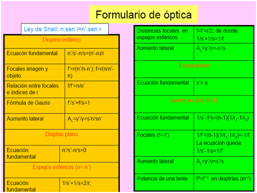 FISICA MODERNA OPTICA fisica moderna optica: