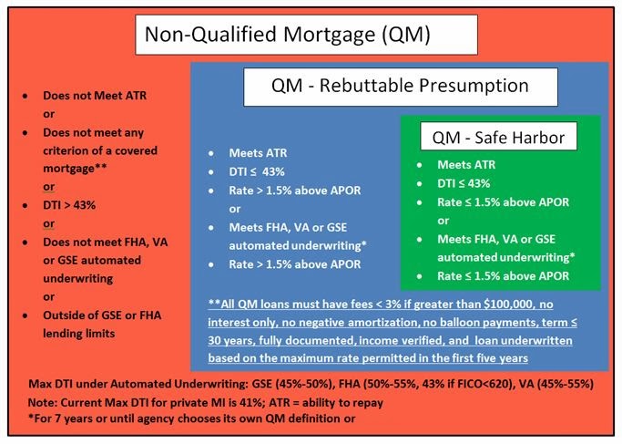 Qm Points And Fees Chart