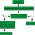 Mempercepat Loading Blog Dengan Gzip Compression Mempercepat Loading Blog Dengan Gzip Compression