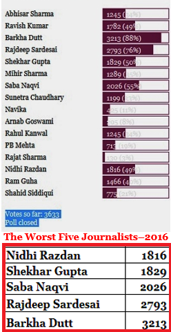 India's Worst Journalists - 2016