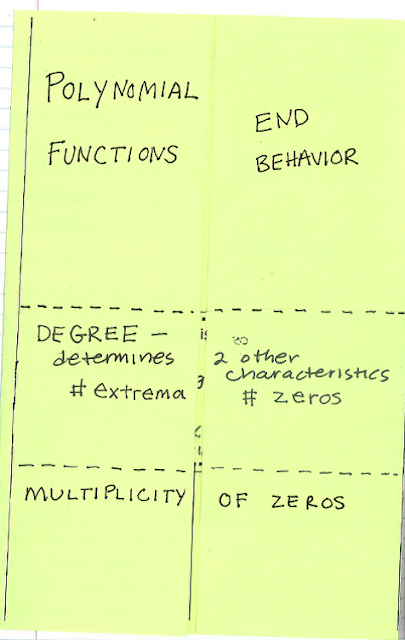 Determine multiplicity of zeros image