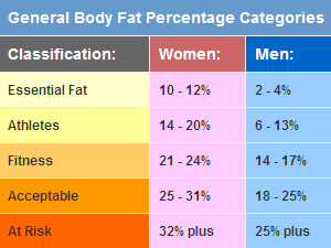 Healthy+body+fat+percentage+calculator