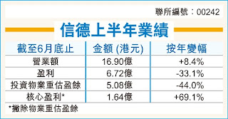 信德集團 242 中期業績 信德集團 242 中期業績
