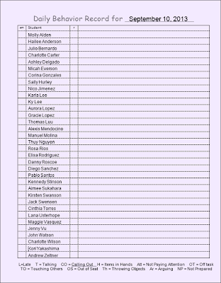 Clipboard Behavior Chart