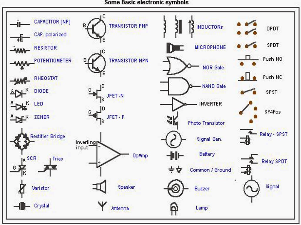 41 Basic Electronics Symbols  U00ab Electrical And Electronic