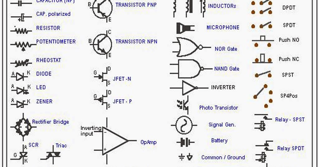 41 Basic electronics symbols « Electrical and Electronic ... electrical wiring diagram in urdu 
