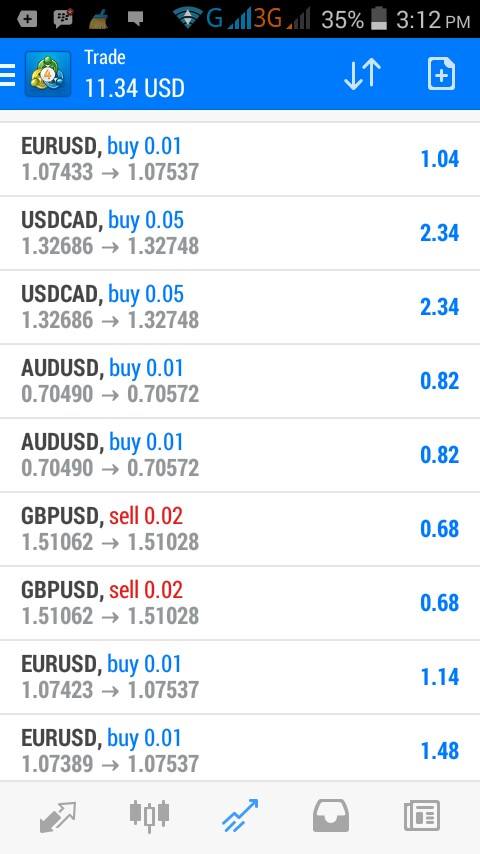 Forex 40 per bulan