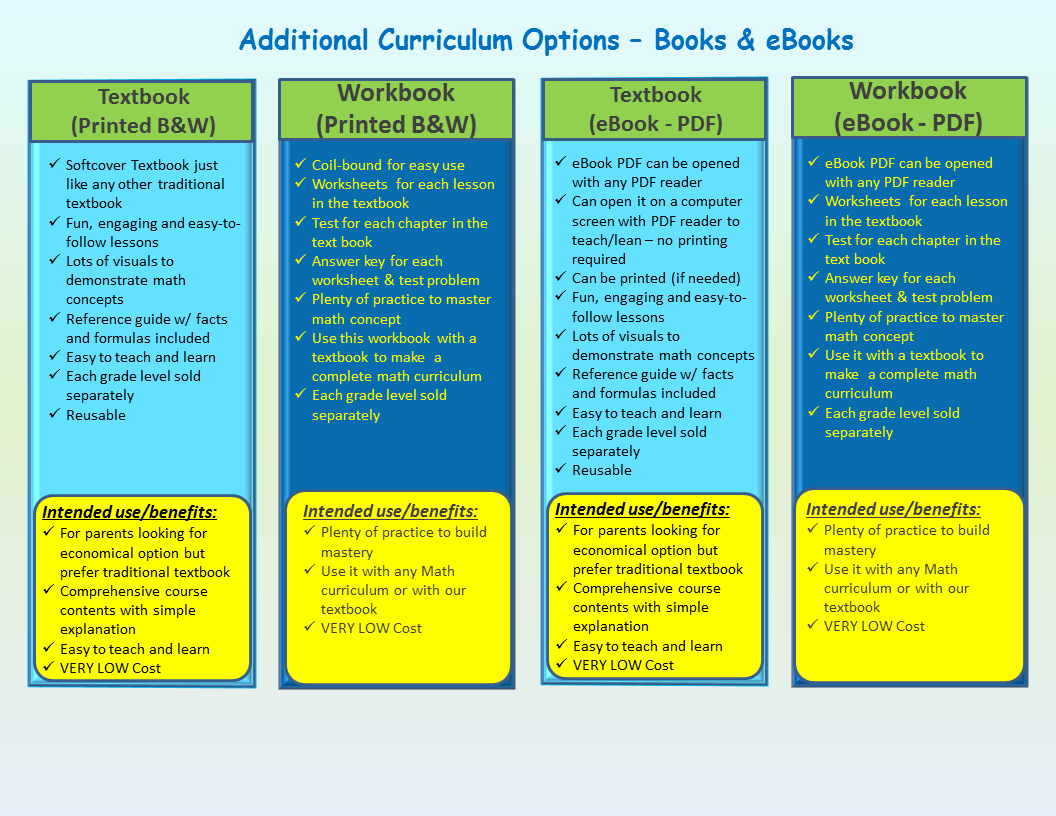 Worksheet Math Curriculum For Homeschool aplus homeschool resource blog free lesson plan math ebooks supplement to your curriculum internet based