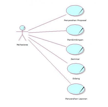 business use diagram everything i about it perencanaan sistem informasi business use diagram everything i about it perencanaan sistem informasi