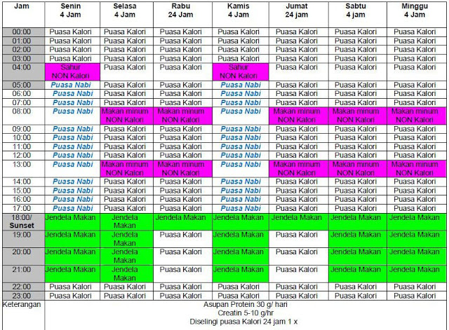 Sahabat Kecantikan Cara Diet Ocd Dengan Metode Waktu Yang Benar