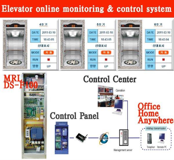 Elevator Control System Part Two Electrical Knowhow