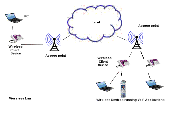 thesis on voip thesis on voip