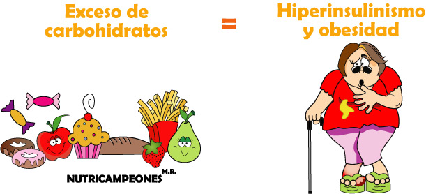 NUTRICAMPEONES: ¿QUE SUCEDE CUANDO CONSUMIMOS TANTOS NUTRICAMPEONES: ¿QUE SUCEDE CUANDO CONSUMIMOS TANTOS