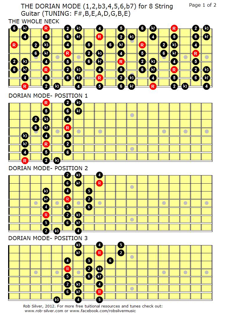 ROB SILVER THE DORIAN MODE MAPPED OUT FOR EIGHT STRING GUITAR.