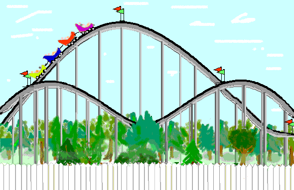 PHYSICS of ROLLER COASTERS