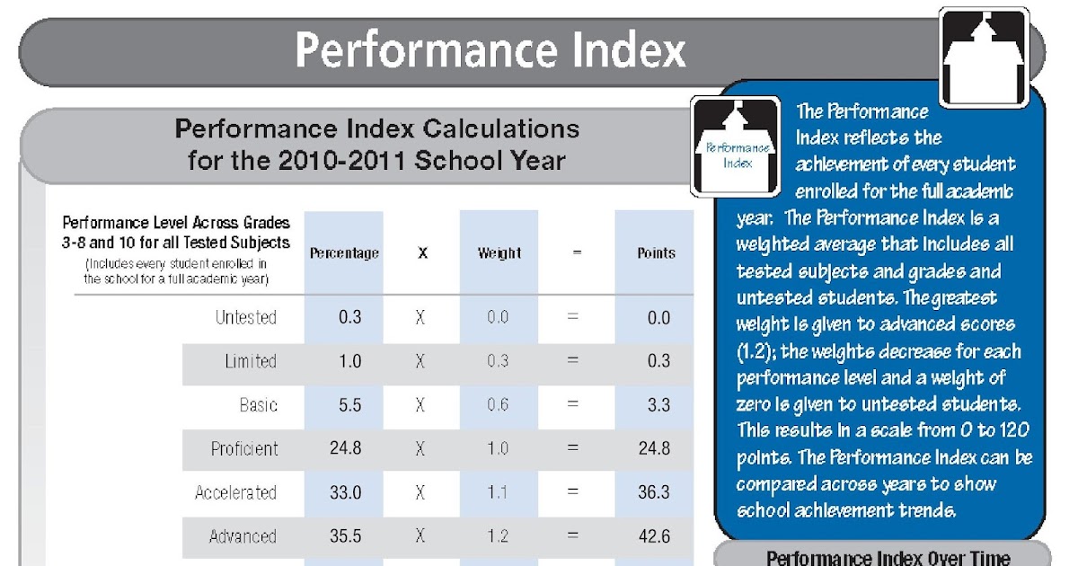 Thoughts on Education in the Worthington School District, Ohio and the