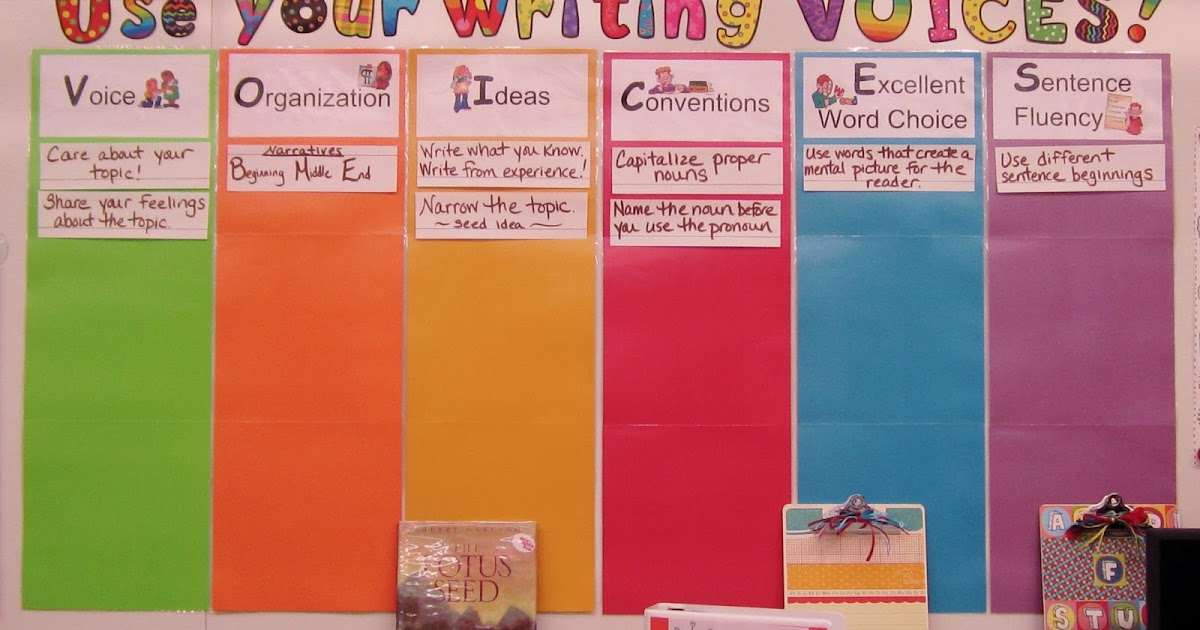 Teaching My Friends! Use Your Writing VOICES!