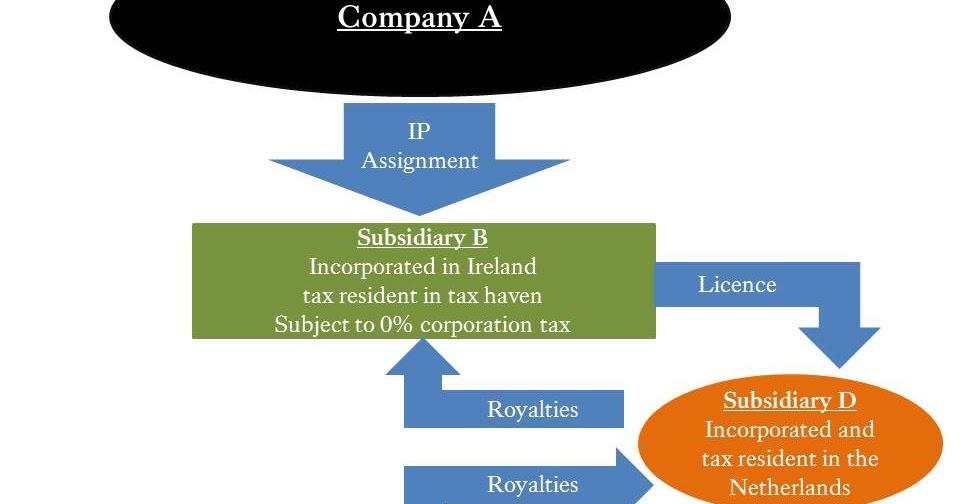 Essays And Term Papers Essay Com In English also Essay About English Class Persuasive Essay On Legalising Gay Marriage What Is Thesis Statement In Essay