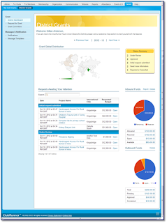 Grants Module
