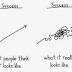 7 lies that prevent you from succeeding in life