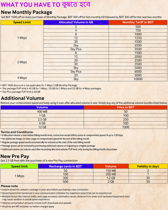 qubee wimax new connection packages qubee-wimax-new-connection-packages