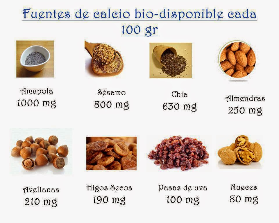 alimentos solo proteinas puras nutrici 243 n vital rosario osteoporosis y calcio 191 son alimentos solo proteinas puras nutrici 243 n vital rosario osteoporosis y calcio 191 son
