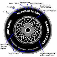 tire reading made simple courtesy of Queens Premier Tire & Wheel dealer, 106 St Tire & Wheel
