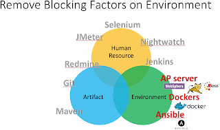 Remove blocking factors on environment