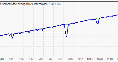 Kode kupon tester forex