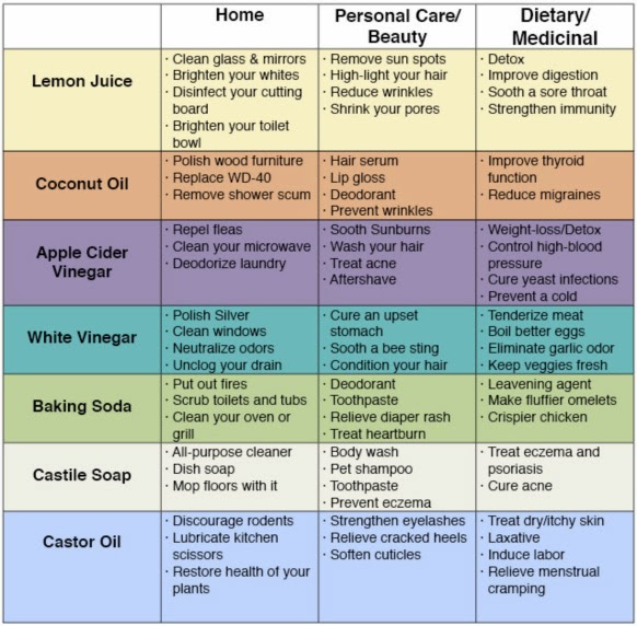 pacific primate sanctuary inc october 2013 chicken treat chart
