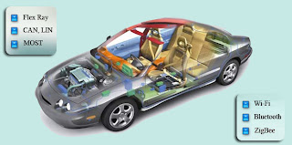 advanced communication protocols in the automotive advanced communication protocols in the automotive