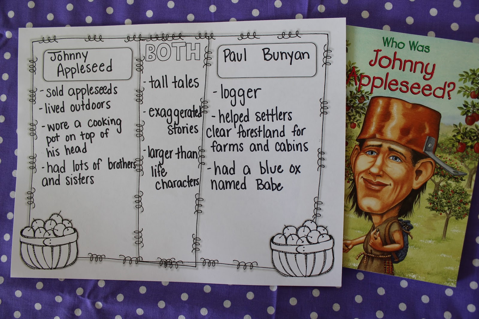 Life in First Grade Johnny Appleseed Guided Reading Activites