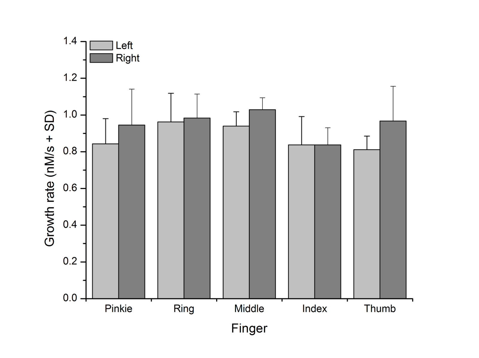 NeuroDojo March 2012