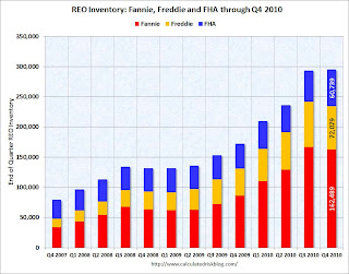Fannie Freddie FHA REO Inventory