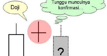 Apa itu doji forex