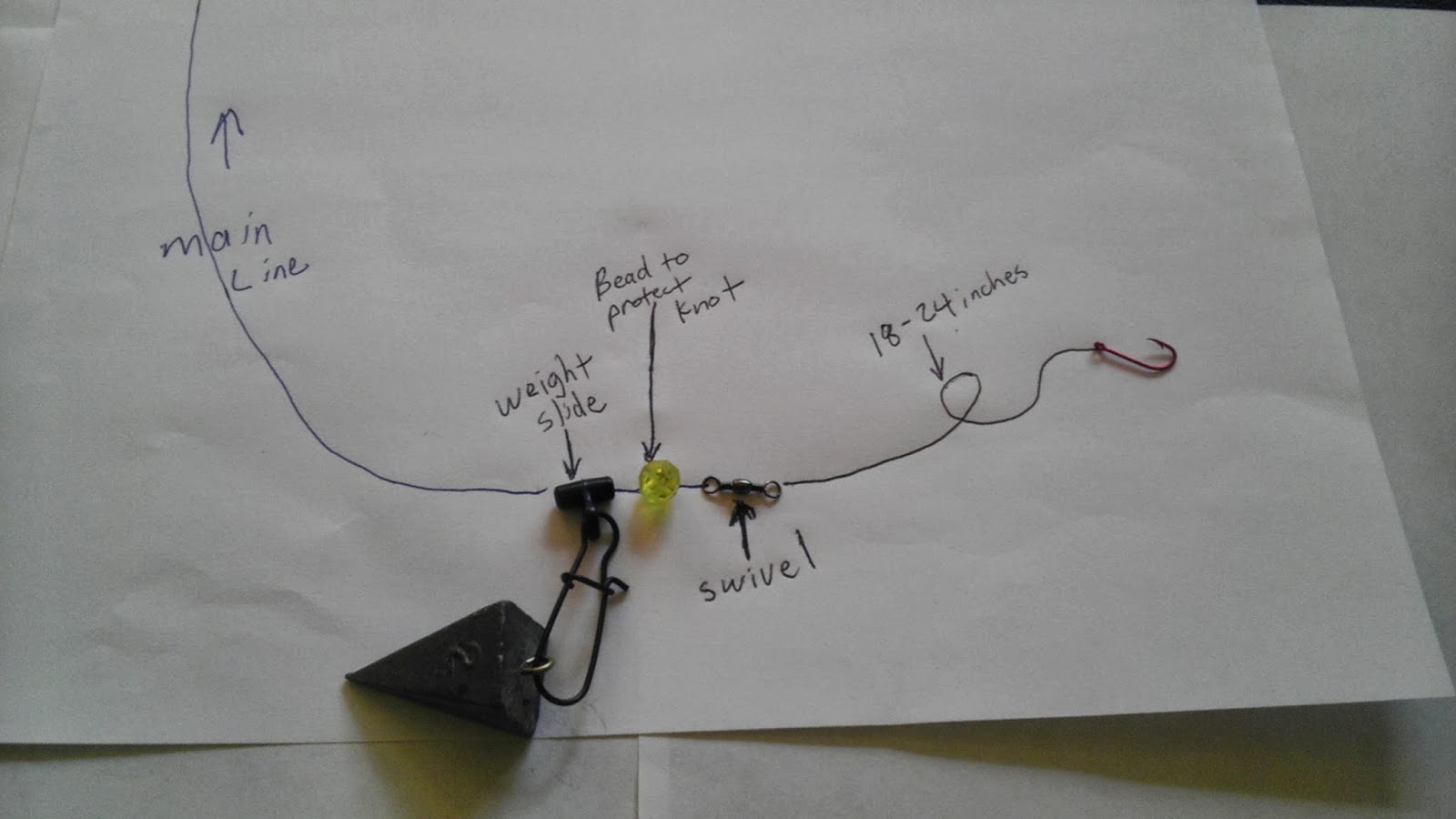 Israel Dunn - Human Powered Angling: Salmon Rigs, as Promised