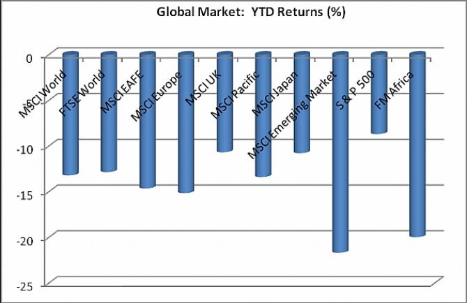 Stock market exchange rate