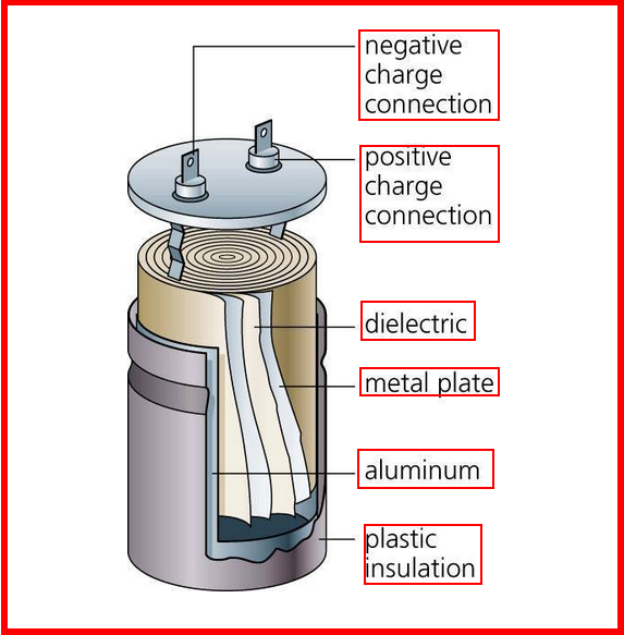 Electrical Engineering World What is inside a Capacitor ? How it is
