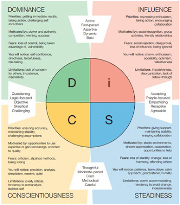 strengths and weaknesses in the workplace