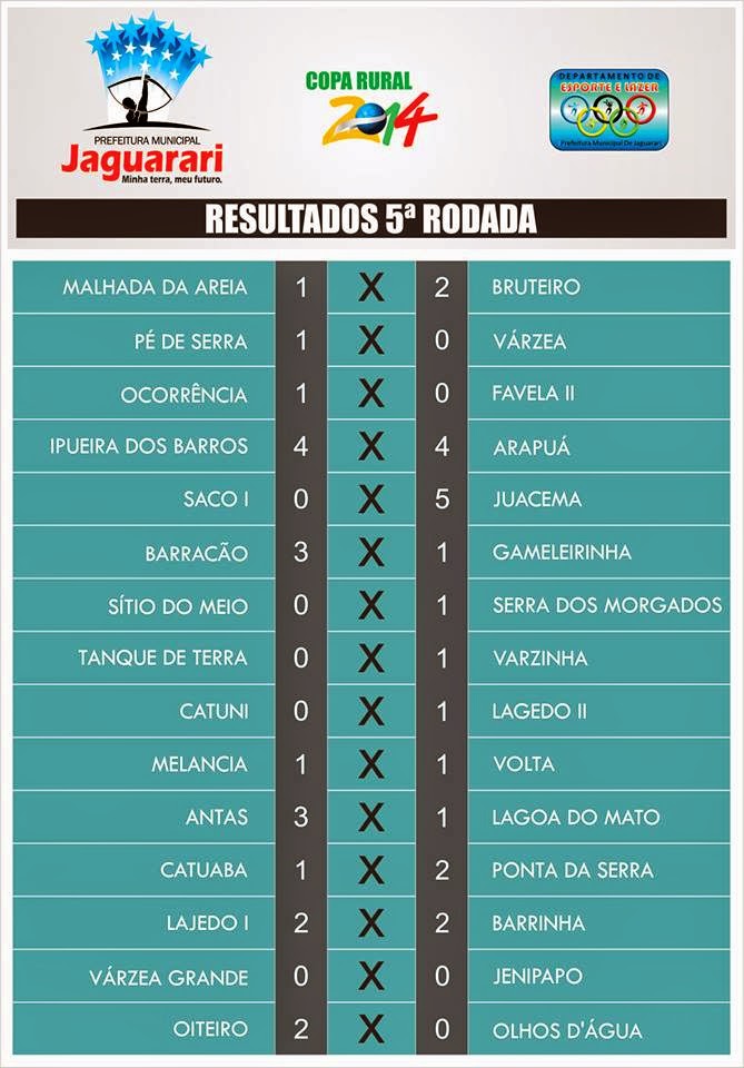 Barracão - Resultados da rodada de domingo e classificação das equipes