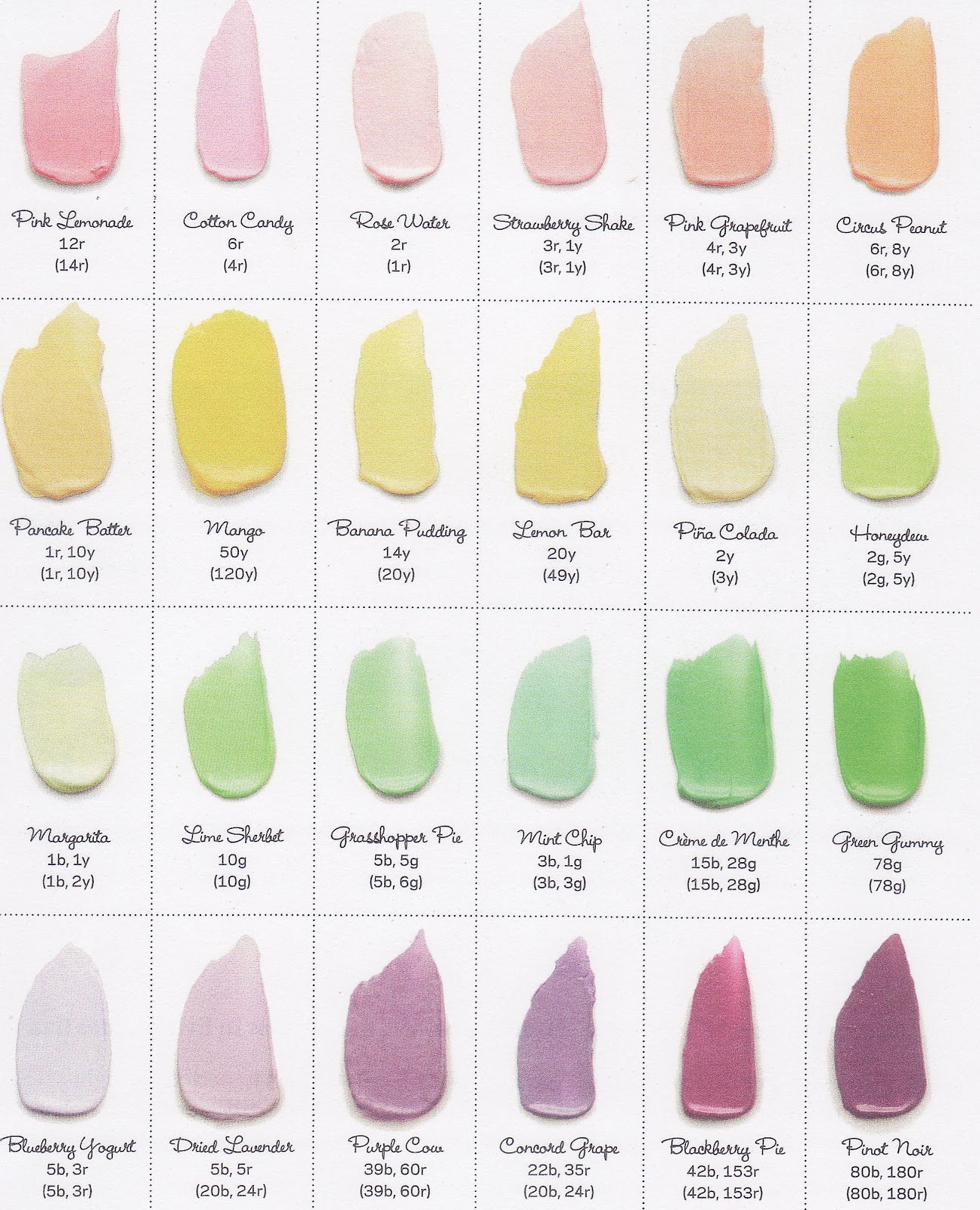 Food Coloring Chart For Frosting