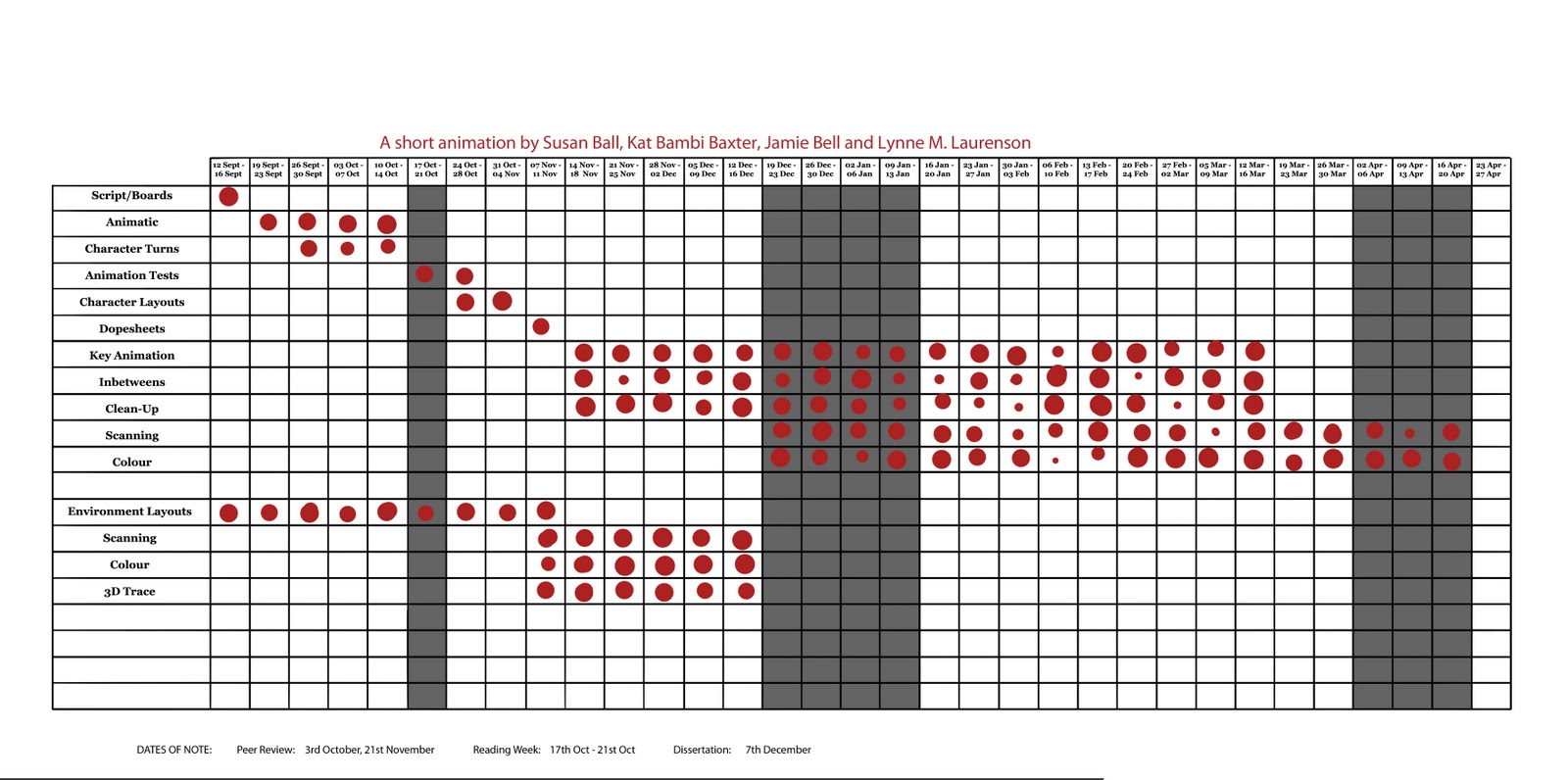 rotating shift schedule template