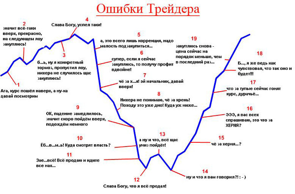 Форекс для начинающих ошибки