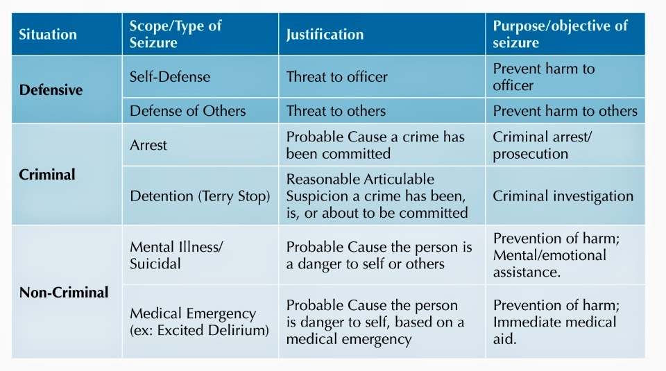 Police Use of Force Down and Dirty